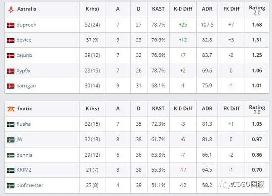 为什么韩信刺客选择全肉装的秘密分析